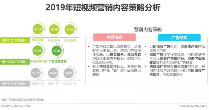 颠覆传统！短剧如何引领品牌新营销潮流？(图1)