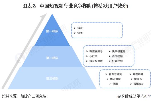 【行业深度】洞察2025：中国短视频行业竞争派系及竞争格局（附市场排名、企业力评价等）(图2)