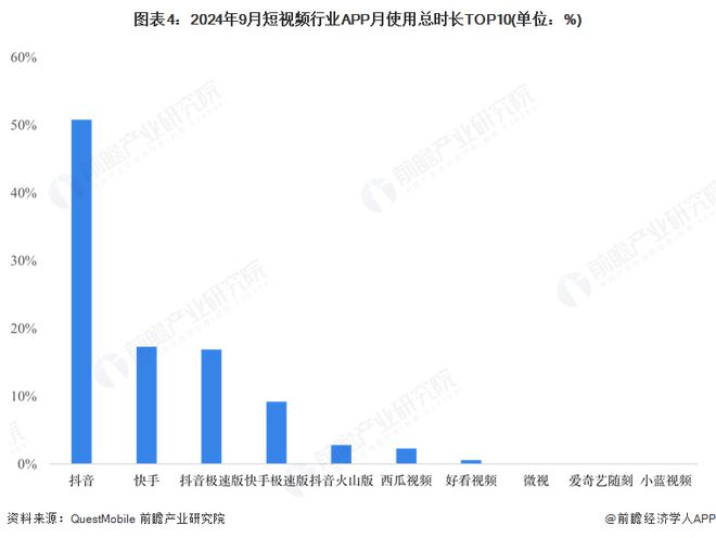 【行业深度】洞察2025：中国短视频行业竞争派系及竞争格局（附市场排名、企业力评价等）(图4)