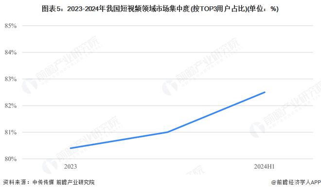 【行业深度】洞察2025：中国短视频行业竞争派系及竞争格局（附市场排名、企业力评价等）(图5)
