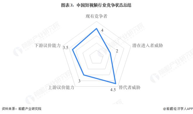 【行业深度】洞察2025：中国短视频行业竞争派系及竞争格局（附市场排名、企业力评价等）(图7)