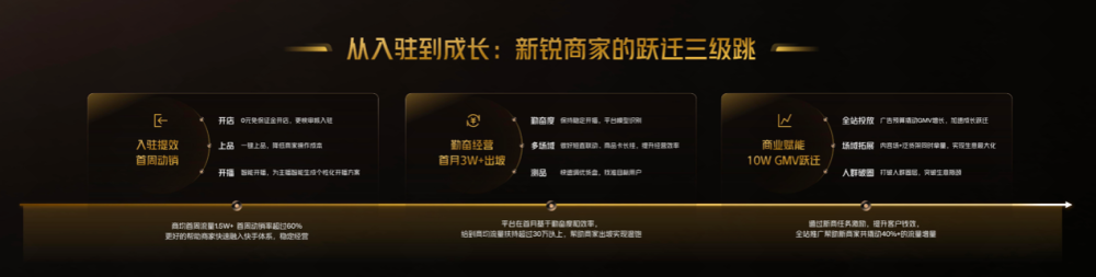 快手2025年Q1成绩单出炉：AI赋能成效显著 可灵AI商业化变现加速(图2)