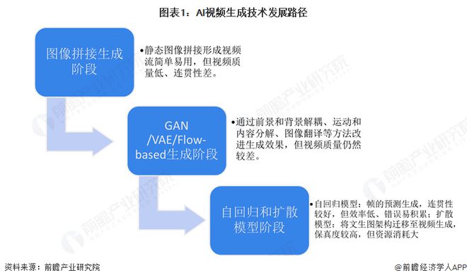 2025年中国短视频领域AI技术应用分析：技术赋能短视频创作行业融资热度高涨(图1)
