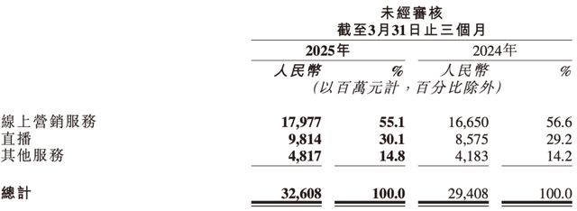 快手电商AI上场打的就是效率牌(图2)