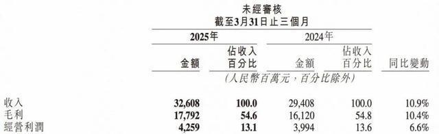 快手电商AI上场打的就是效率牌(图1)