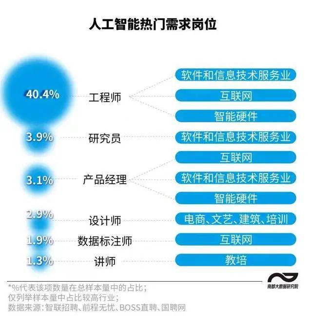 拥抱AI！成都人工智能AI技能学习来啦符合条件补贴1000元(图2)