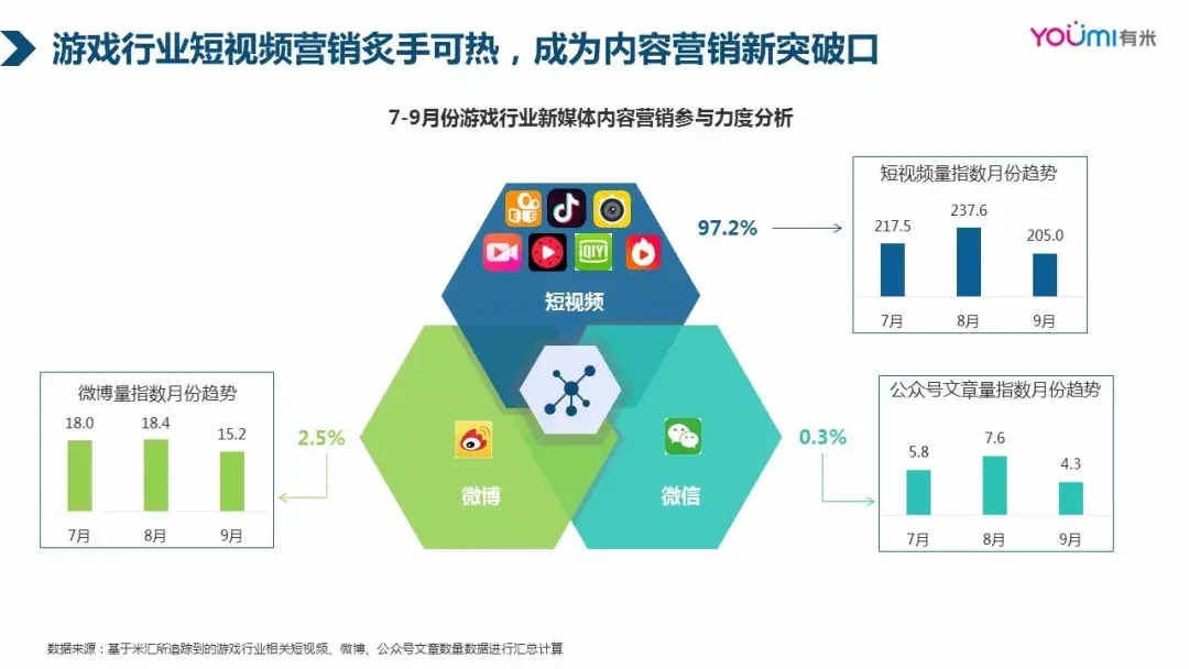 2025年全球与中国短视频运营行业概述及前景调研报告(图1)