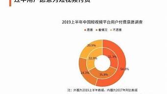 2023年广告市场创新趋势分析：数字化与个性化引领变革(图1)