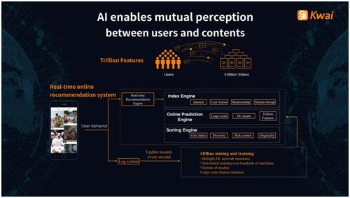 百亿量化私募率先试水AI垂直应用 AI名片究竟能做什么？(图1)