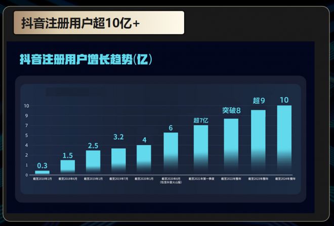 阿昱老师短视频课堂：全流程指导“解锁密码”(图1)