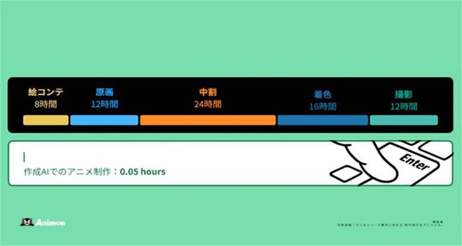 来自日本的Animon：动漫神级工具出现3分钟生成视频(图3)