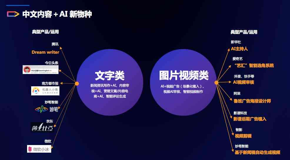 怎么用ai生成短视频脚本？让你5个工具帮你