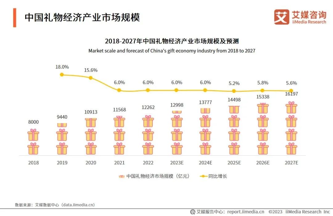 520营销趋势洞察：甜蜜套路失灵品牌藏「爱」于寻常(图1)