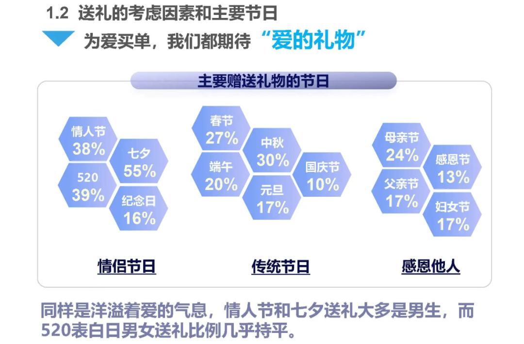 520营销趋势洞察：甜蜜套路失灵品牌藏「爱」于寻常(图2)