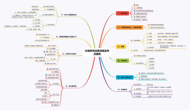 短视频+团购联动：解锁生鲜电商的社交化运营新玩法(图1)