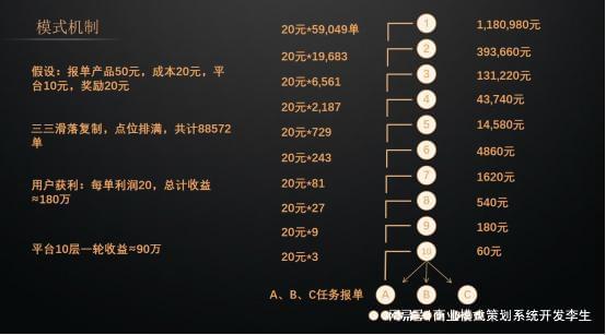 2025 短视频电商新风向：视频号 “千星计划” 掀起创业热潮(图4)