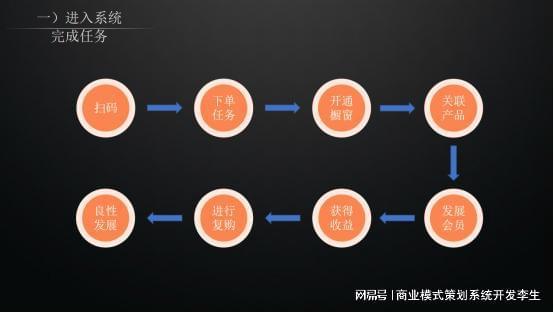 2025 短视频电商新风向：视频号 “千星计划” 掀起创业热潮(图6)