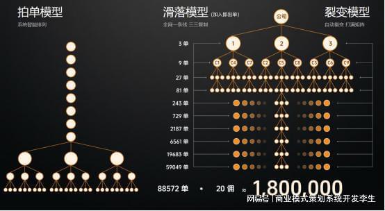 2025 短视频电商新风向：视频号 “千星计划” 掀起创业热潮(图5)