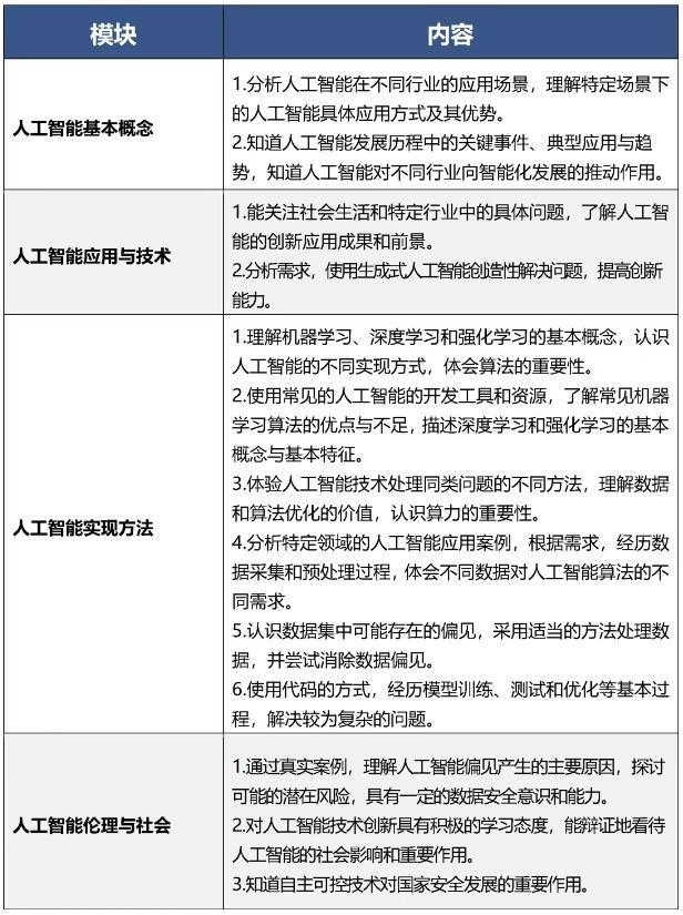 9月起北京中小学生都要开始学习这门课(图3)