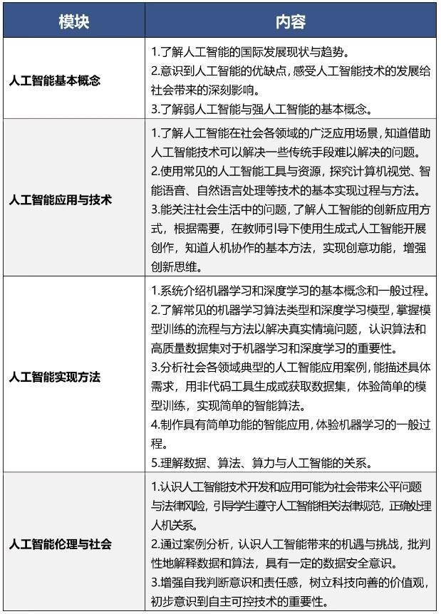 9月起北京中小学生都要开始学习这门课(图2)