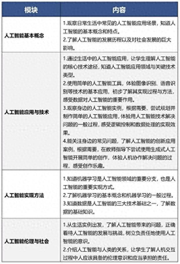 9月起北京中小学生都要开始学习这门课(图1)