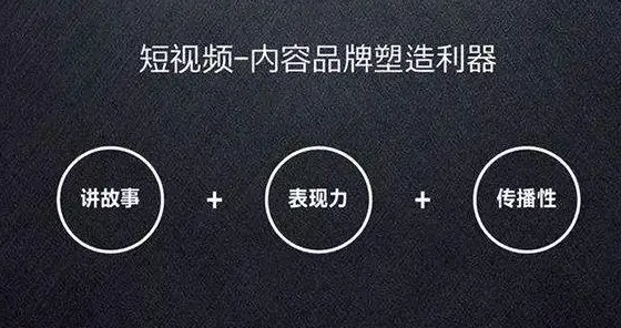 做好短视频营销推广的思路有哪些？短视频推广策略有哪些？(图2)