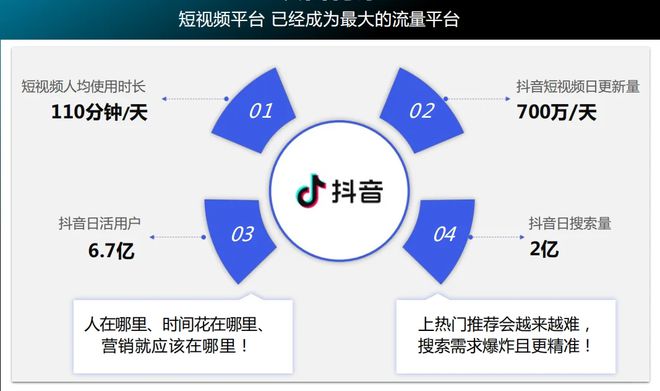 揭秘淄博企业抖音运营：山东三度云山团队专业服务带来惊人增长！(图1)