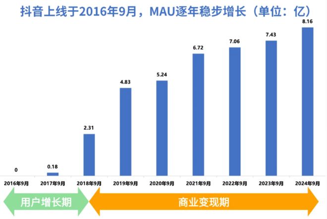 揭秘淄博企业抖音运营：山东三度云山团队专业服务带来惊人增长！(图2)
