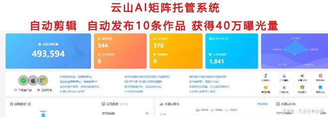 揭秘淄博企业抖音运营：山东三度云山团队专业服务带来惊人增长！(图4)