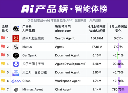 AI下半场智能体卷到哪一步了(图2)