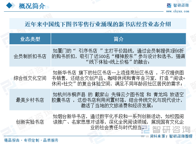 研判2025！中国图书零售行业产业链图谱、市场规模、竞争格局及未来前景分析：短视频电商加速崛起图书零售市场实现高速增长[图](图1)