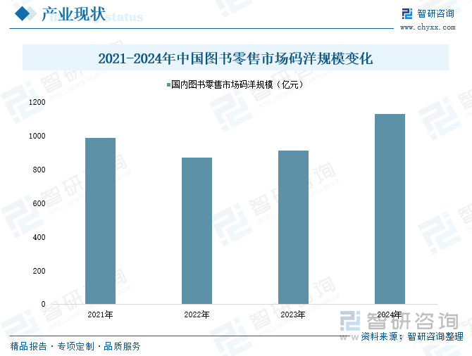 研判2025！中国图书零售行业产业链图谱、市场规模、竞争格局及未来前景分析：短视频电商加速崛起图书零售市场实现高速增长[图](图3)