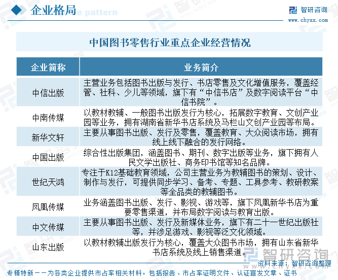 研判2025！中国图书零售行业产业链图谱、市场规模、竞争格局及未来前景分析：短视频电商加速崛起图书零售市场实现高速增长[图](图6)