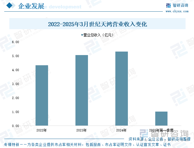 研判2025！中国图书零售行业产业链图谱、市场规模、竞争格局及未来前景分析：短视频电商加速崛起图书零售市场实现高速增长[图](图7)