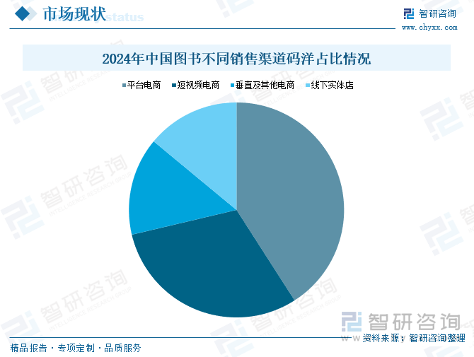 研判2025！中国图书零售行业产业链图谱、市场规模、竞争格局及未来前景分析：短视频电商加速崛起图书零售市场实现高速增长[图](图4)