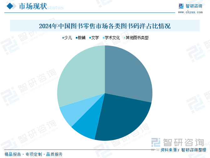 研判2025！中国图书零售行业产业链图谱、市场规模、竞争格局及未来前景分析：短视频电商加速崛起图书零售市场实现高速增长[图](图5)