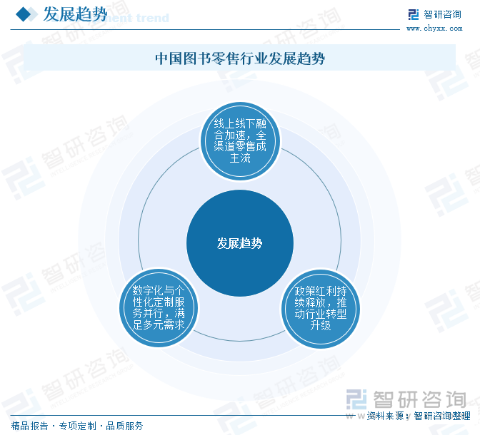 研判2025！中国图书零售行业产业链图谱、市场规模、竞争格局及未来前景分析：短视频电商加速崛起图书零售市场实现高速增长[图](图9)