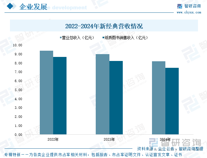 研判2025！中国图书零售行业产业链图谱、市场规模、竞争格局及未来前景分析：短视频电商加速崛起图书零售市场实现高速增长[图](图8)