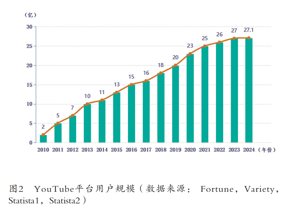中国短视频国际传播报告（2024）(图2)