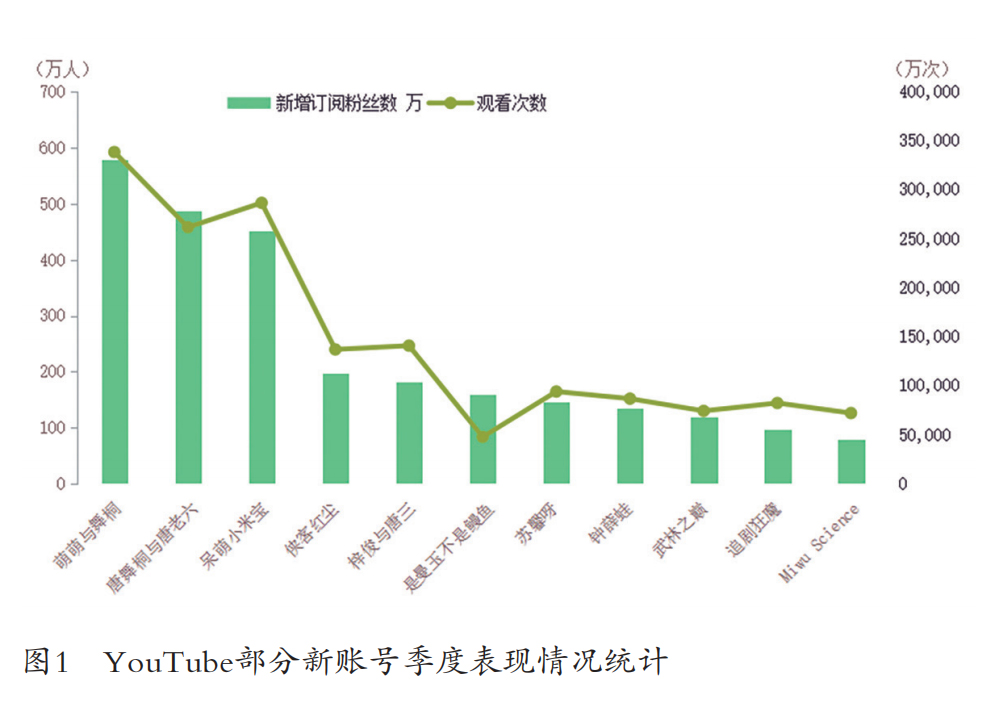 中国短视频国际传播报告（2024）(图1)