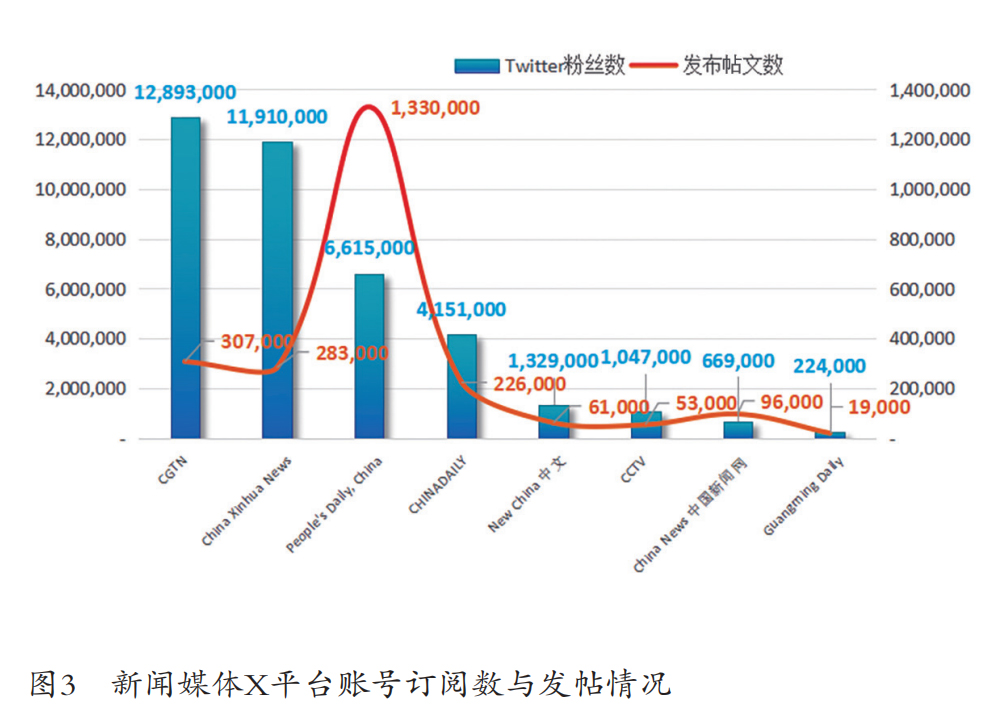 中国短视频国际传播报告（2024）(图3)