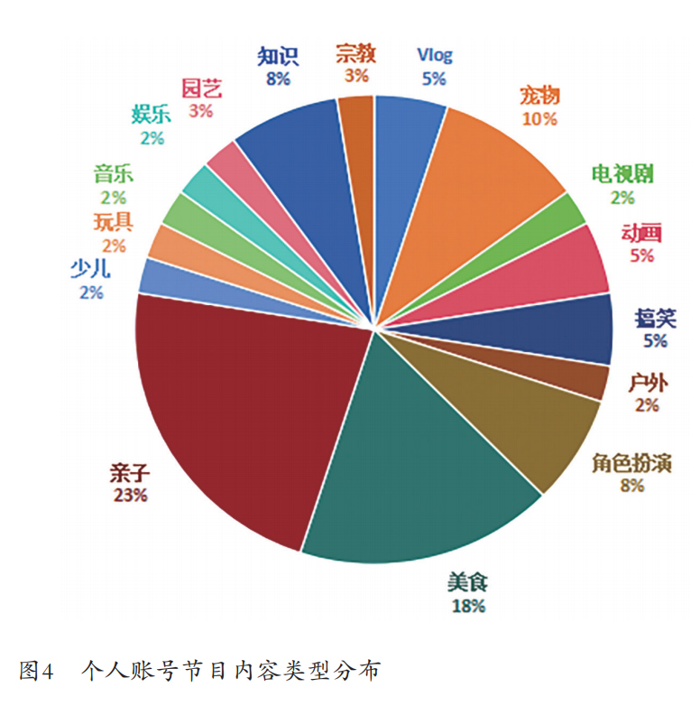 中国短视频国际传播报告（2024）(图4)