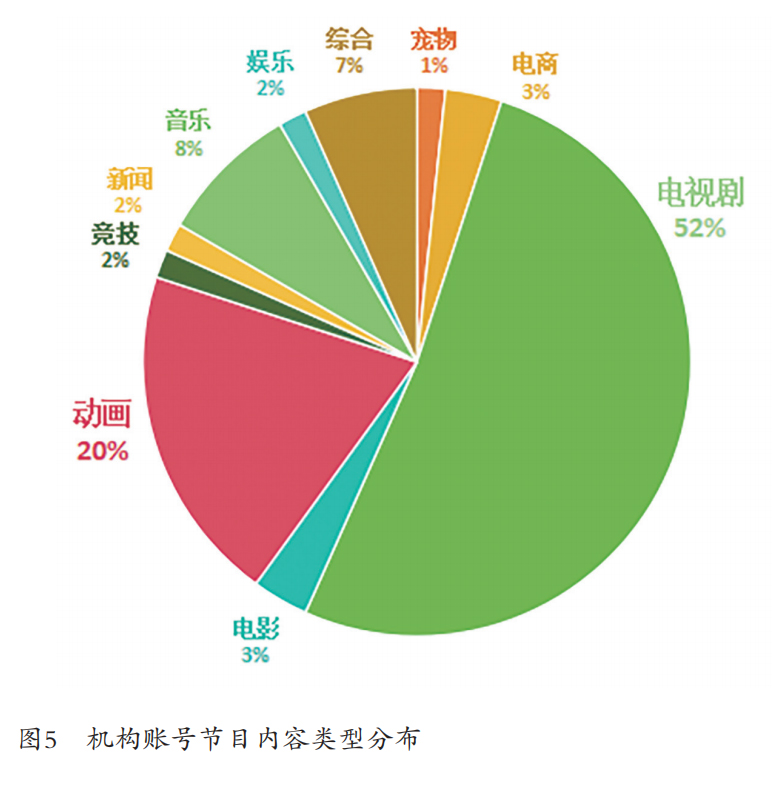 中国短视频国际传播报告（2024）(图5)