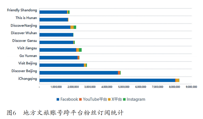 中国短视频国际传播报告（2024）(图6)
