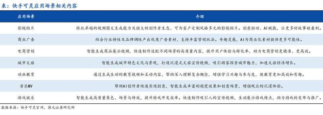 复刻2017牛市？老牌互联网公司瞄准AI视频“再创业”(图2)