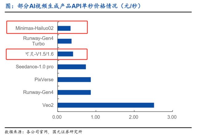 复刻2017牛市？老牌互联网公司瞄准AI视频“再创业”(图5)