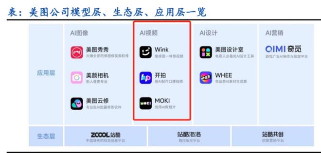 复刻2017牛市？老牌互联网公司瞄准AI视频“再创业”(图3)