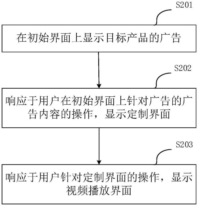 半年专利200+解码“爱优腾芒B”的AI野心(图14)