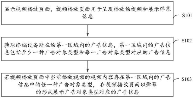 半年专利200+解码“爱优腾芒B”的AI野心(图16)