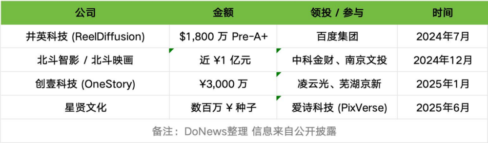AI短剧正在破土(图2)